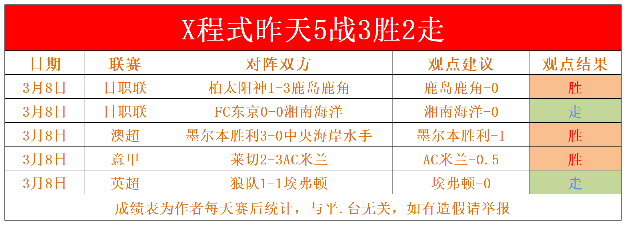 包含实力悬殊对决展现竞技精神,追求胜利的词条 包含实力悬殊对决展现竞技精神,追求胜利的词条