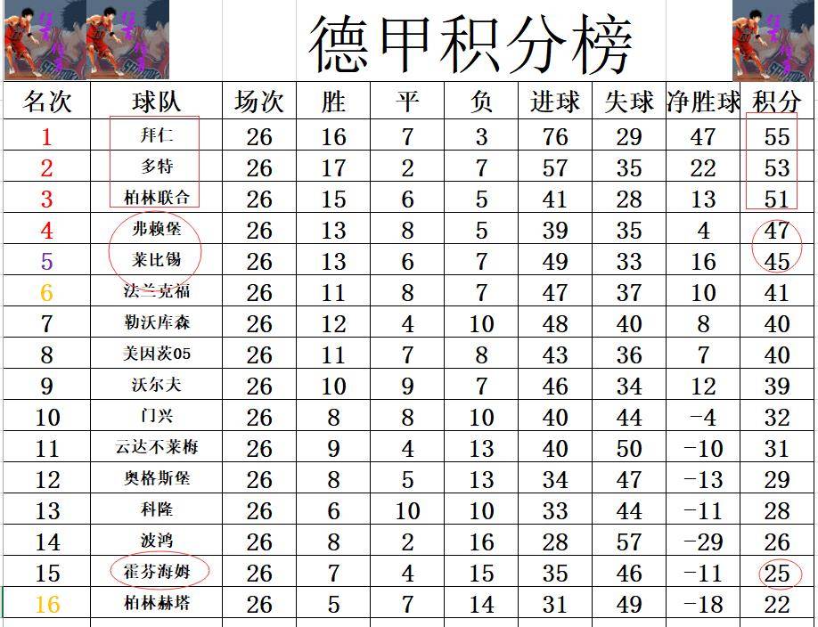 关于柏林联合客场失利,积分榜位置下滑的信息 关于柏林联合客场失利,积分榜位置下滑的信息
