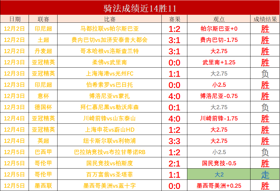 球队成绩大幅提升,展现出强大的竞争力的简单介绍 球队成绩大幅提升,展现出强大的竞争力的简单介绍