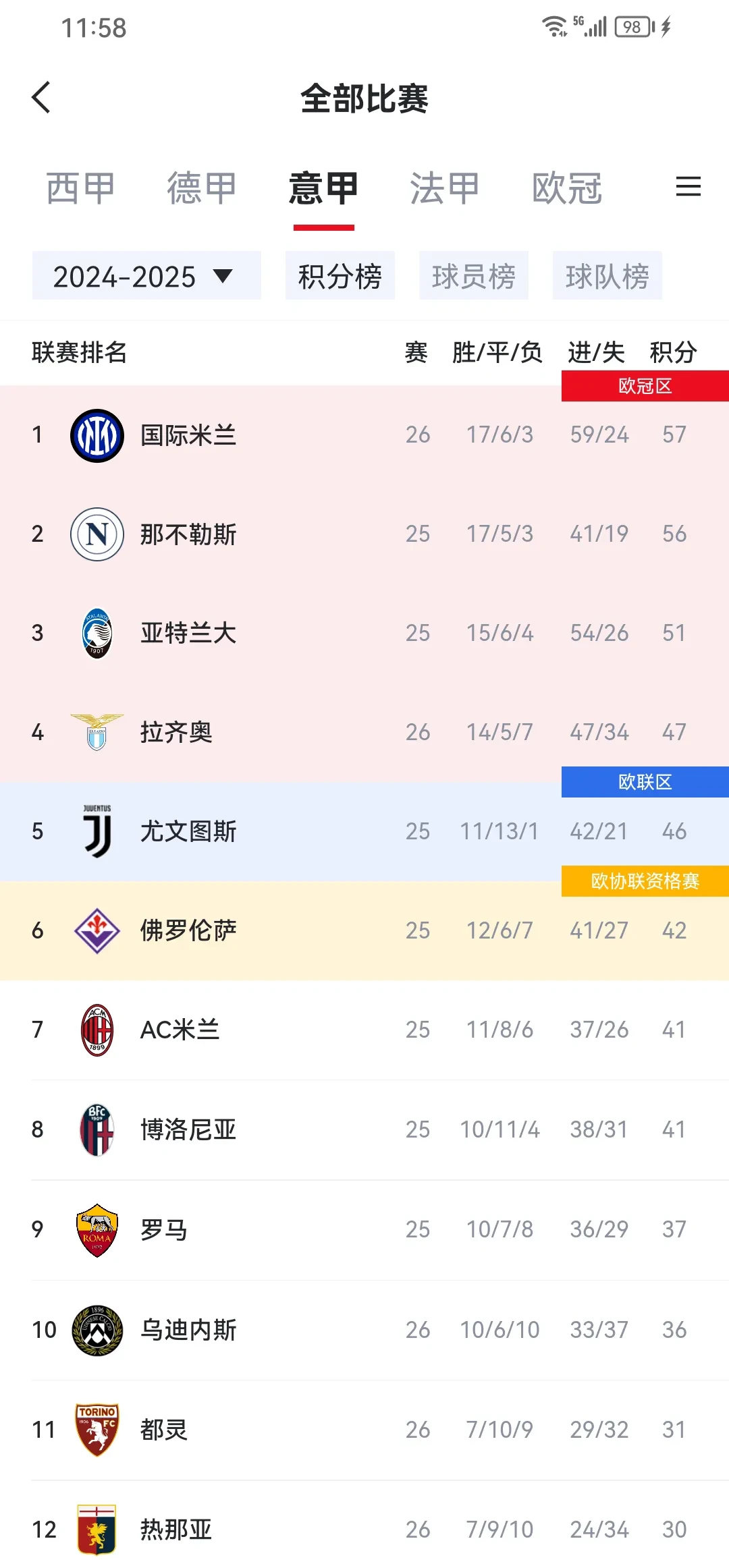 开云平台-意大利-险胜克罗地亚队挺进八强