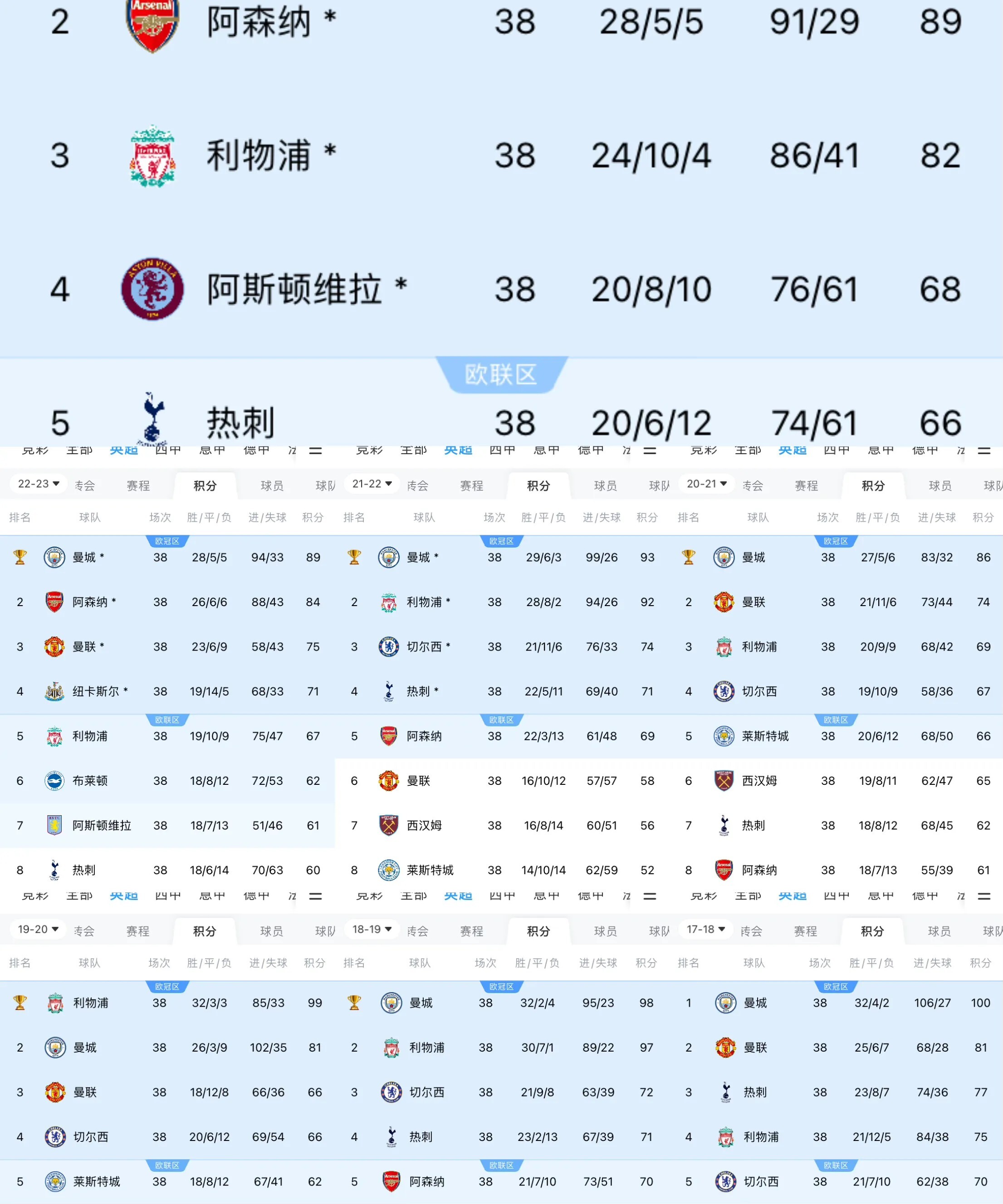 曼城大胜热刺,积分榜上继续领跑 曼城大胜热刺,积分榜上继续领跑