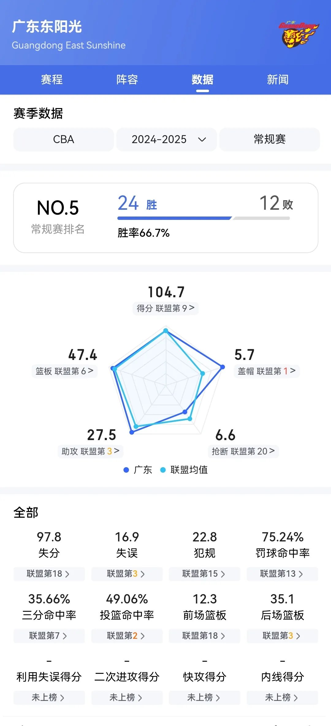 开云体育官方网站-客场战绩不佳,球队展望主场翻盘