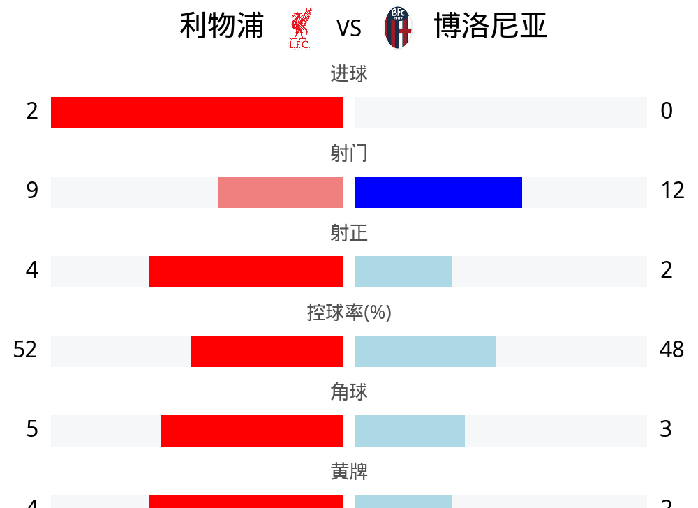 开云体育中国-关于利物浦主场大捷,淘汰赛前景一片光明的信息