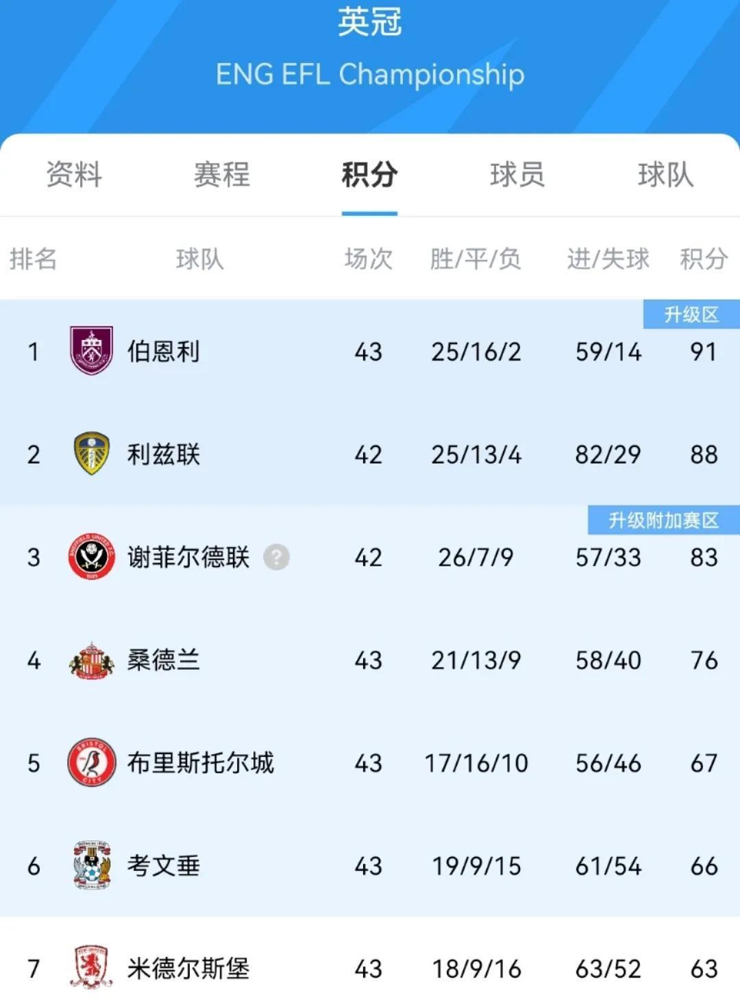 开云APP-包含伯恩利客场取胜,一举超越对手的词条