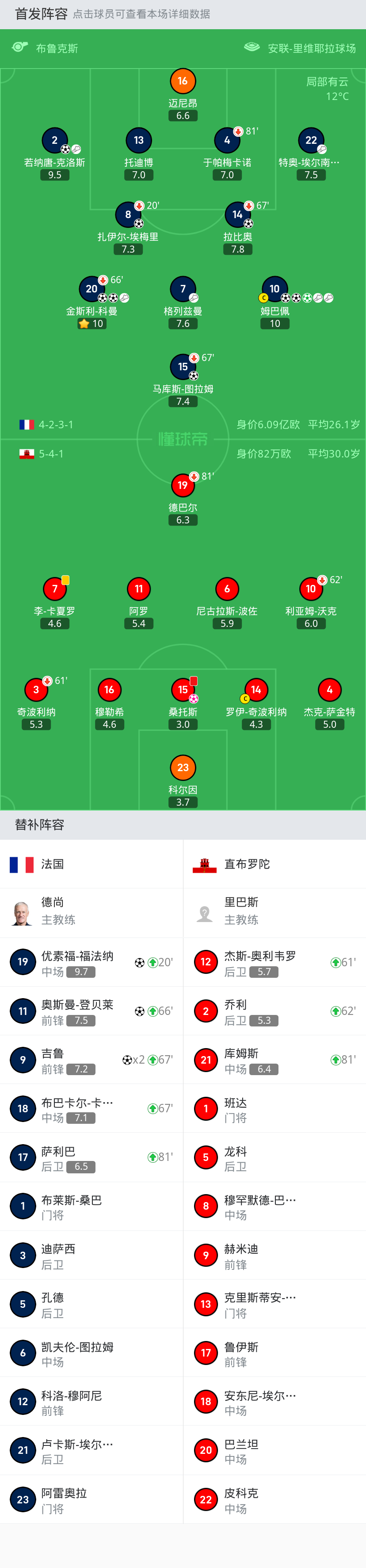 瑞典对直布罗陀,逼近欧洲杯阶段的简单介绍 瑞典对直布罗陀,逼近欧洲杯阶段的简单介绍