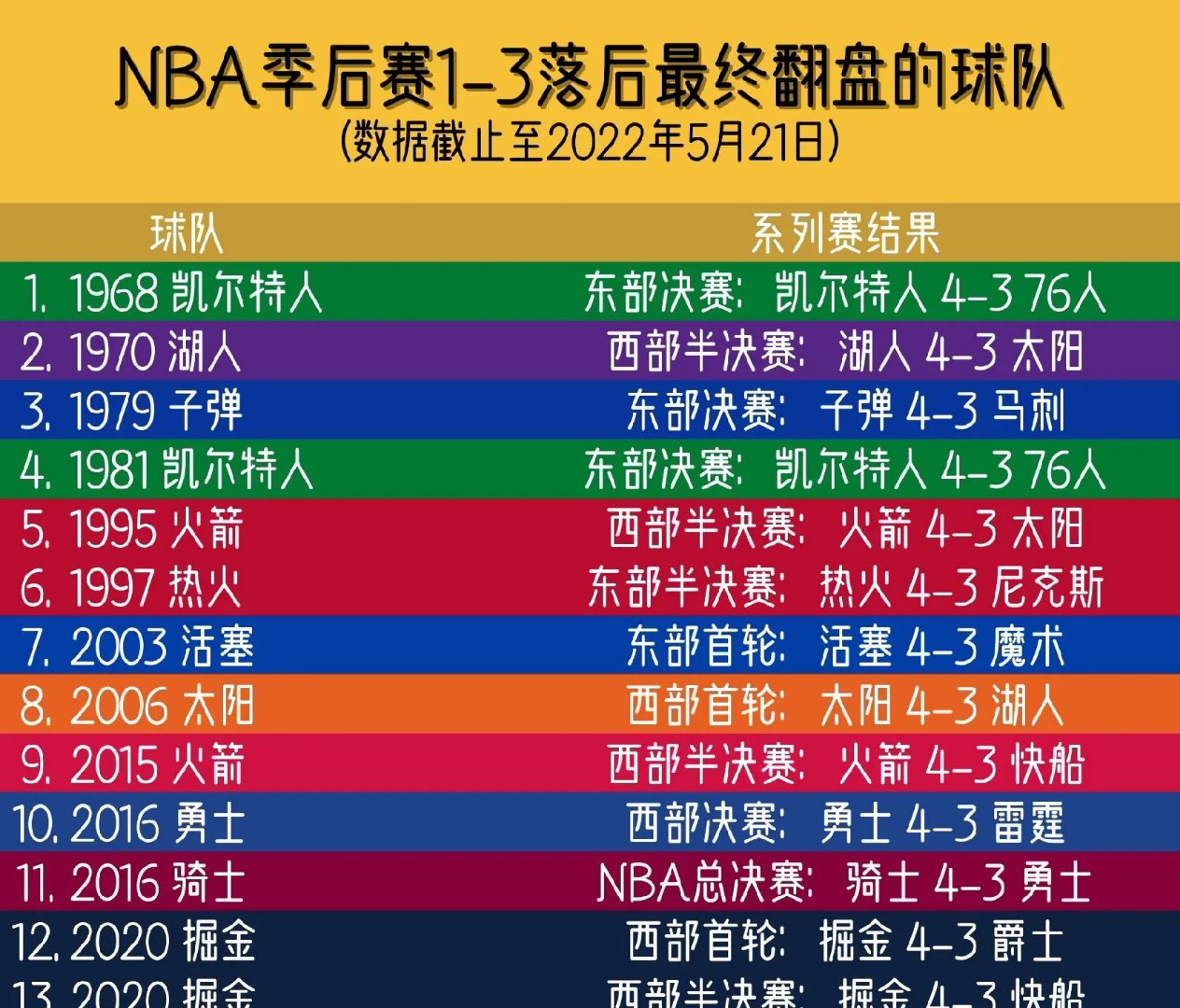 关于火箭成功反超爵士,胜利赢得多点差距的信息 关于火箭成功反超爵士,胜利赢得多点差距的信息