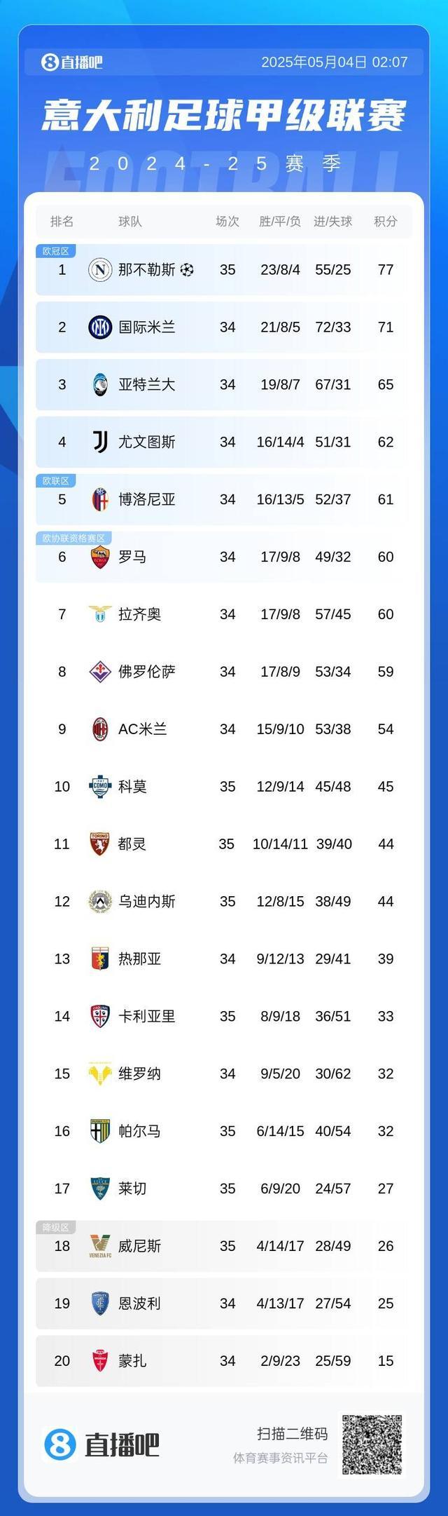 开云体育下载-国米豪取八连胜,继续领跑意甲积分榜