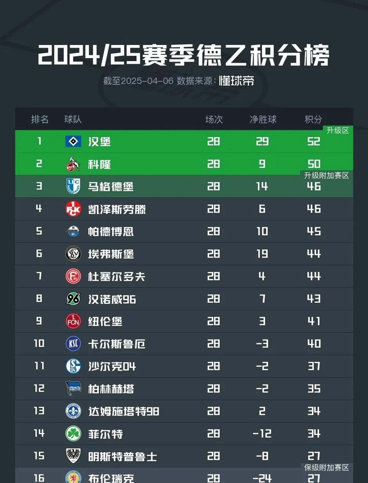 开云体育中国-汉堡球队未能避免降级,保级任务艰巨